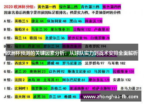欧洲杯预测的关键因素分析：从球队实力到战术安排全面解析