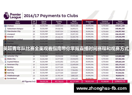 英超青年队比赛全面观看指南带你掌握直播时间赛程和观赛方式