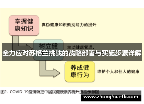 全力应对苏格兰挑战的战略部署与实施步骤详解 全力应对苏格兰挑战的战略部署与实施步骤详解