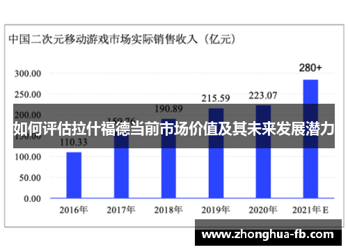 如何评估拉什福德当前市场价值及其未来发展潜力