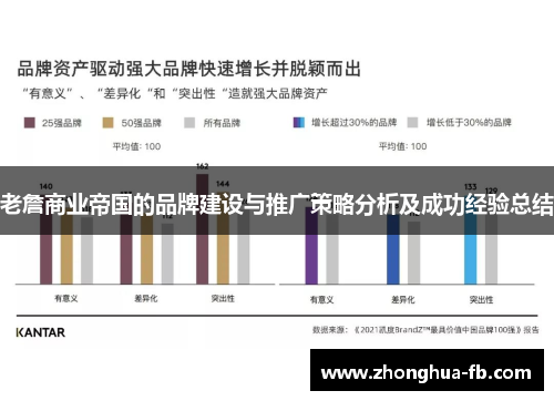 老詹商业帝国的品牌建设与推广策略分析及成功经验总结 老詹商业帝国的品牌建设与推广策略分析及成功经验总结