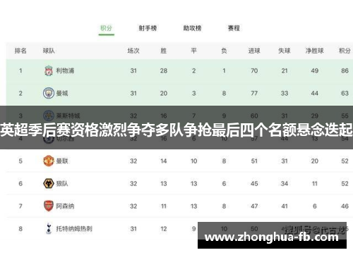 英超季后赛资格激烈争夺多队争抢最后四个名额悬念迭起