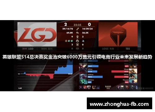英雄联盟S14总决赛奖金池突破6000万美元引领电竞行业未来发展新趋势 英雄联盟S14总决赛奖金池突破6000万美元引领电竞行业未来发展新趋势