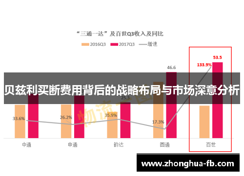 贝兹利买断费用背后的战略布局与市场深意分析