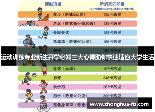 运动训练专业新生开学必知三大心得助你快速适应大学生活 运动训练专业新生开学必知三大心得助你快速适应大学生活