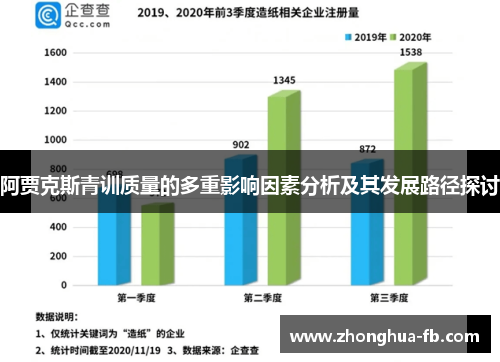 阿贾克斯青训质量的多重影响因素分析及其发展路径探讨
