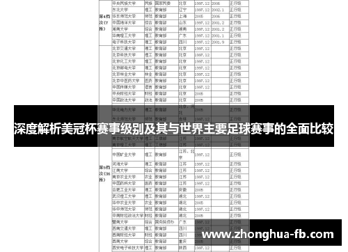 深度解析美冠杯赛事级别及其与世界主要足球赛事的全面比较