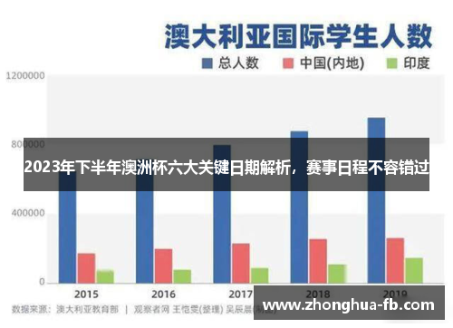 2023年下半年澳洲杯六大关键日期解析，赛事日程不容错过
