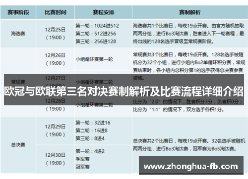 欧冠与欧联第三名对决赛制解析及比赛流程详细介绍