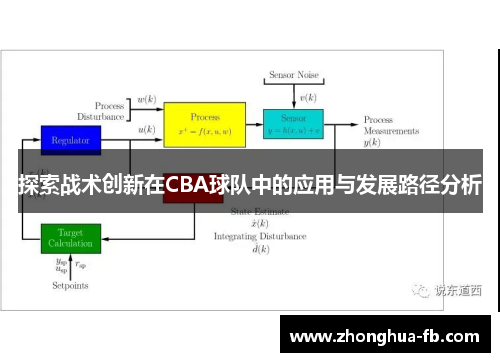 探索战术创新在CBA球队中的应用与发展路径分析