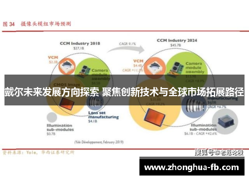 戴尔未来发展方向探索 聚焦创新技术与全球市场拓展路径