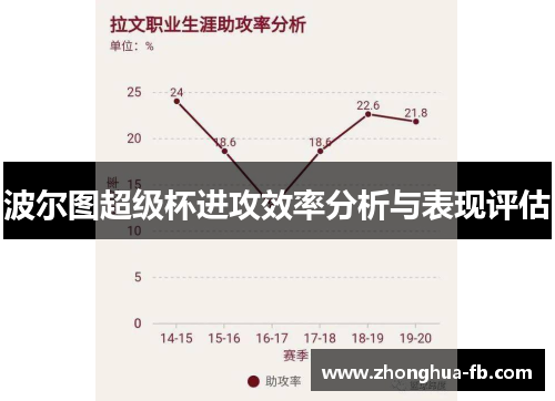 波尔图超级杯进攻效率分析与表现评估 波尔图超级杯进攻效率分析与表现评估
