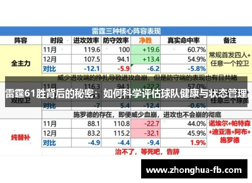 雷霆61胜背后的秘密:如何科学评估球队健康与状态管理 雷霆61胜背后的秘密:如何科学评估球队健康与状态管理